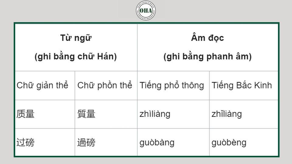 Bảng phiên âm Pinyin và bộ Thủ tiếng Trung